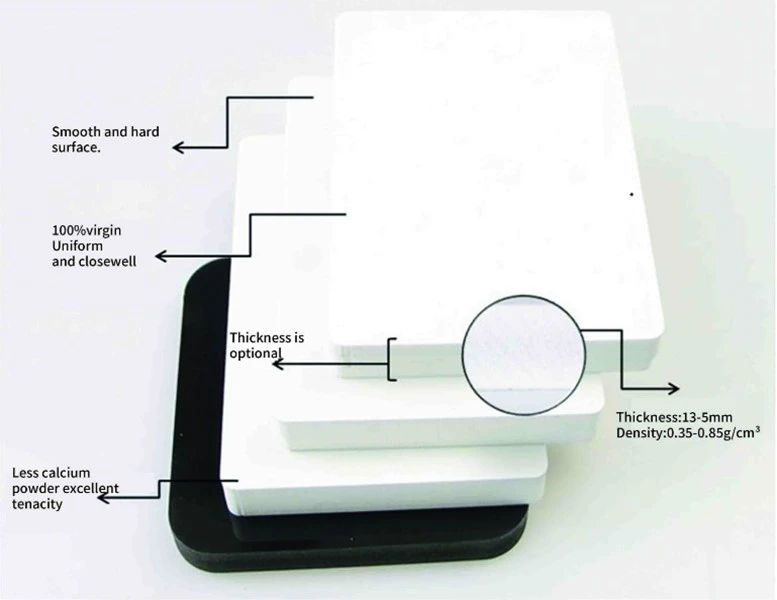 PVC board